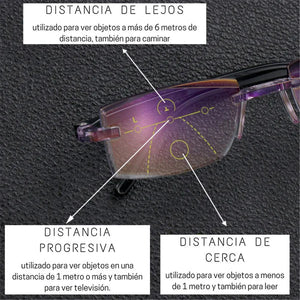 Lentes Smart Zoom - VE EL MUNDO EN ALTA DEFINICIÓN + ENVÍO GRATIS